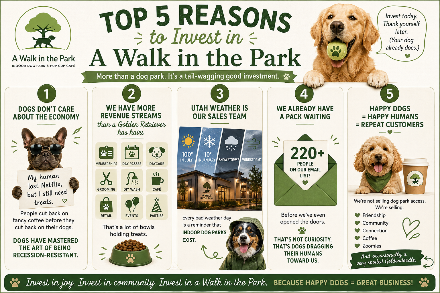 Top 5 Reasons to Invest in A Walk in the Park